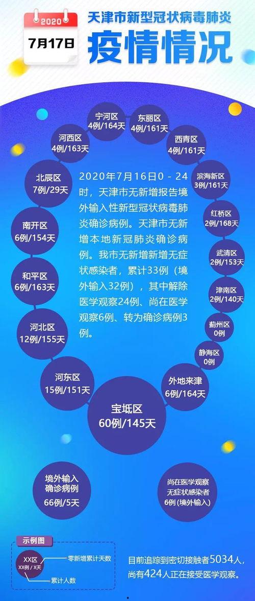 天津最新爆料新冠疫情消息
